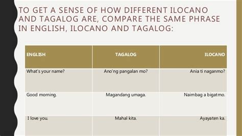 iioko language|ilocano language origin.